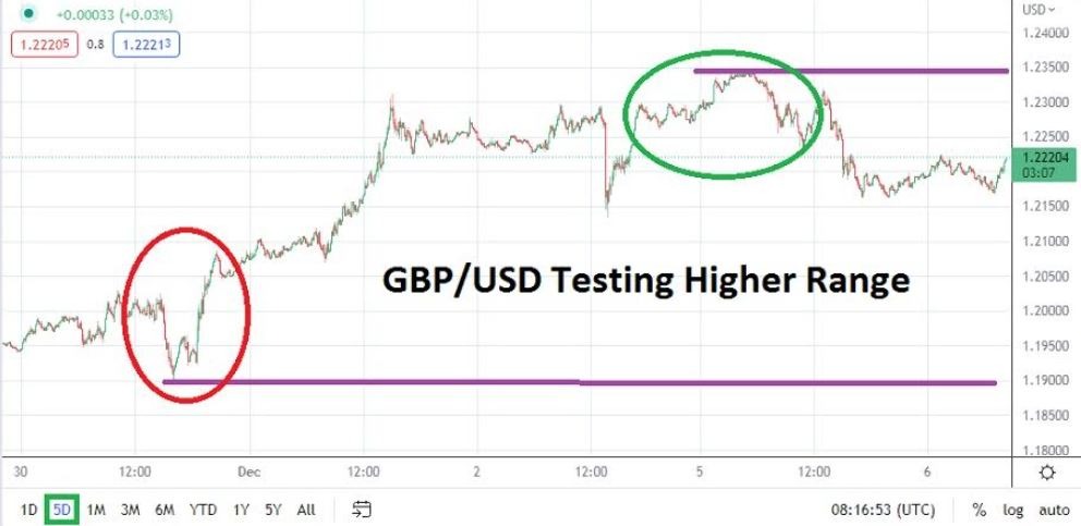 Análisis Técnico del GBP/USD